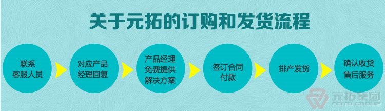 沖壓腳手架扣件 建筑扣件 鋼板沖壓鍍鋅國際扣件 元拓集團(tuán)購物流程